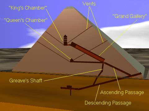 piramid 2